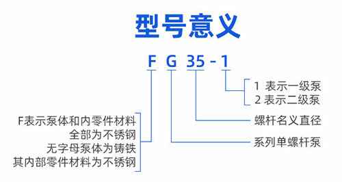 G型单螺杆泵型号意义 G型单螺杆泵型号意义